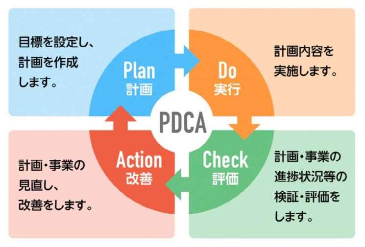 PDCAイメージ